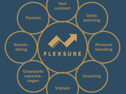 Over FlexSure