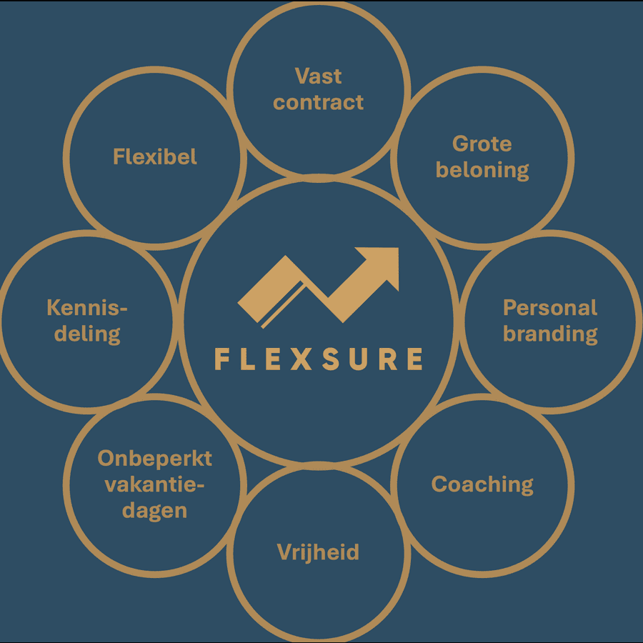 Over FlexSure